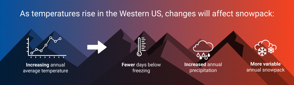 Infographics and Explanatory Graphics